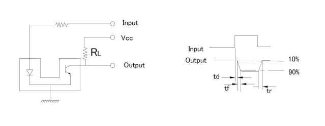 LA214：专为扫描仪、传真机及位置检测设计的高性能槽型光电开关