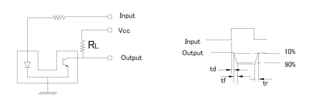 LA222系列槽型光电开关：非接触式检测的可靠解决方案