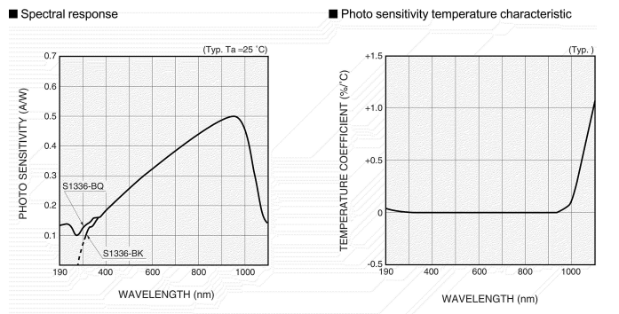 世华高S1336-44BK硅光电二极管：精密光学测量的可靠之选